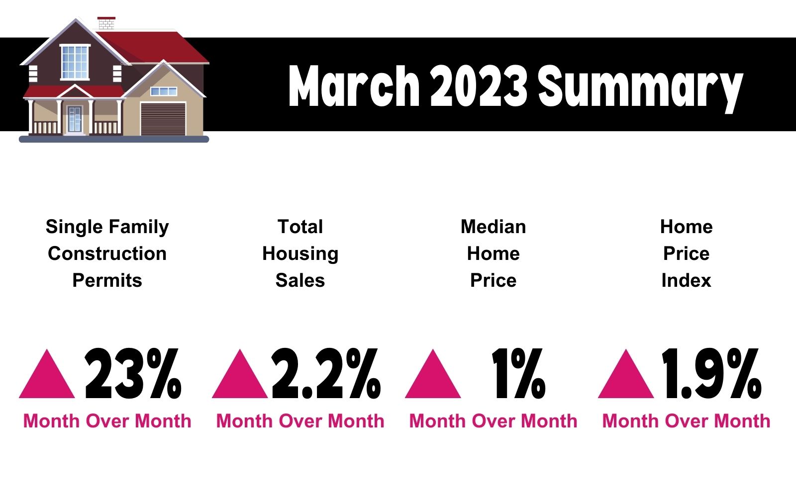 Illustration depicting the Texas housing market trends with construction, demand, and price movements